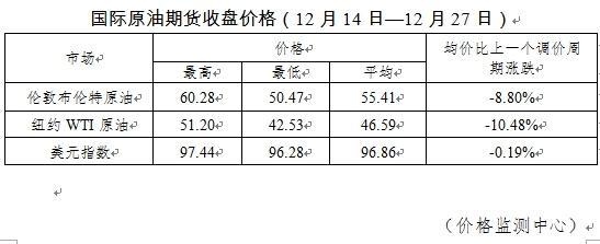 年内油价变动一览：13涨11跌1搁浅