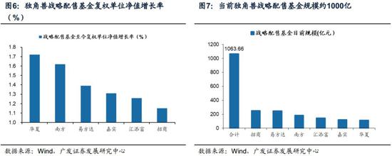 4.5科创板扩充PE/VC融退渠道，致力于实现一二级市场平衡