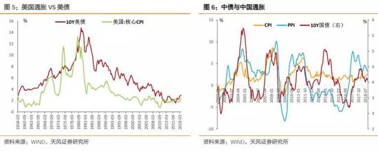 天风证券:股牛与债牛未必不可兼得