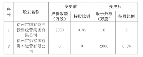 截图来源:紫金保险