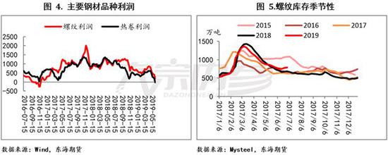 环保风势渐起 焦炭未来何去何从?