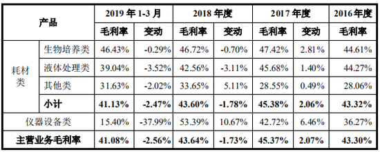 　图片来源：招股书