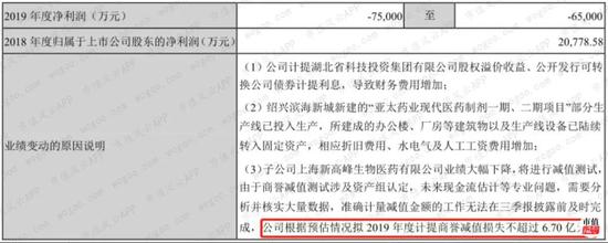 亚太药业业绩预告大滑坡财务洗澡？股东踩点精