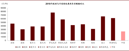 中金：新能源补贴政策落地 预计公共交通销量占