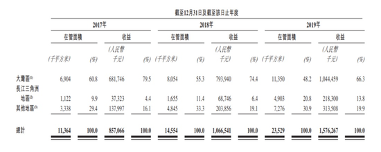 卓越商企服务本周寻求通过港交所聆讯 计划最高募资5亿美元