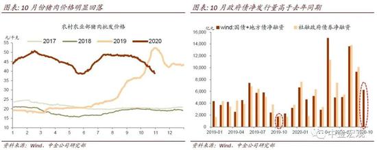 中金宏观10月经济前瞻：非食品价格平稳 猪价下跌大幅拖累CPI
