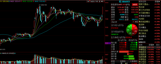 铝金属板块已率先启动 机构高呼新一轮旺季要来