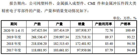 昀冢科技：招股书和问询回复频“打架” 注册制规则约束力何在