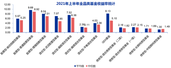 半年收益超60%：华宝、广发两QDII基金高居公募冠亚军 QDII投资还能上车吗？