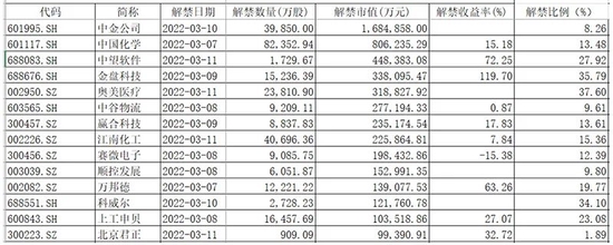 “中金公司将迎解禁，海尔金控浮盈超百亿！