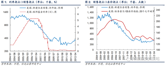 “信达策略：风险远小于08年美国次贷 V型反转的终点可能在Q4