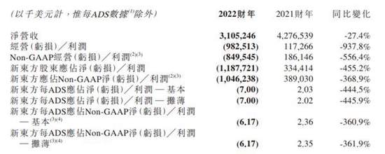 图片来源：新东方公告