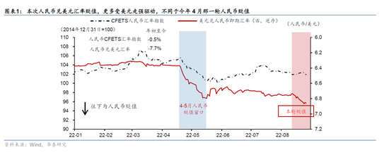 什么是人民币贬值压力_人民币贬值压力增大_人民币贬值压力是什么意思