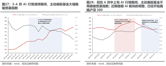 民生策略:直接考虑配置沪深300与创业板指 跟上指数的步伐