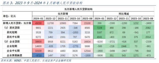 李相龙：两会后债牛行情还会延续吗？