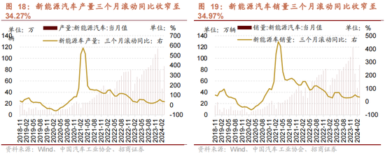 招商策略：一季度经济增长超市场预期，预计改善方向围绕出口链、出行消费、和大宗商品三条主线