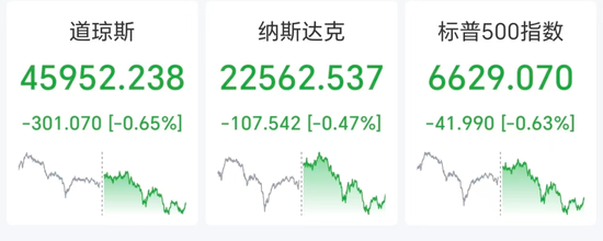 美国银行股票一夜之间损失了1000亿美元，金价触