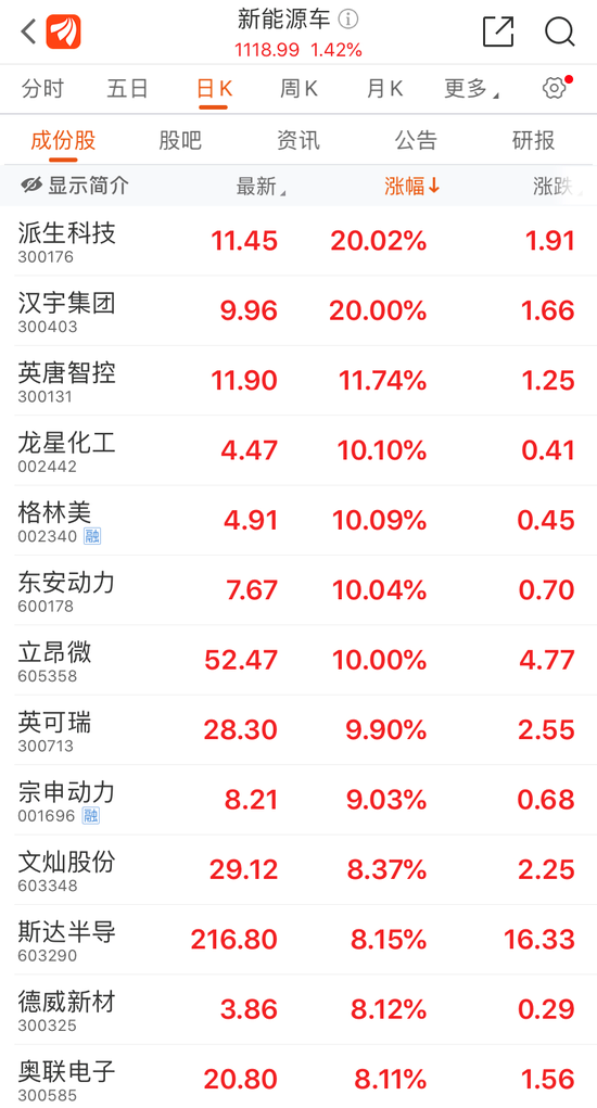 新能源汽车板块持续活跃 重磅文件将为行业带来哪些信号？