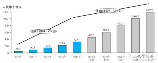 宝宝树IPO拟募资8亿美元 稳坐母婴服务类平台头把交椅