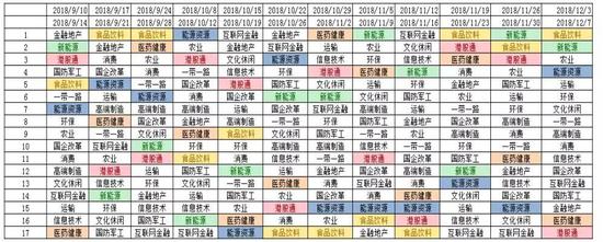 (近12周主题基金收益表现排名,表格来源:上海证券)