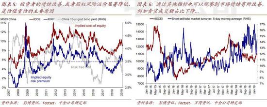资料来源： 彭博资讯、Factset、万得资讯、中金公司研究部