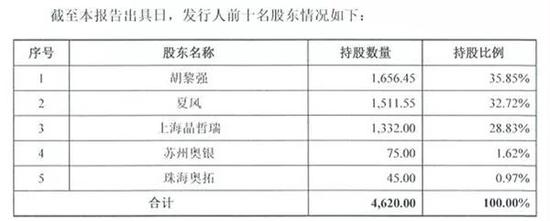 重大信号 半导体行业已提前成为科创板大