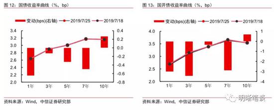 国债期货：市场持续震荡