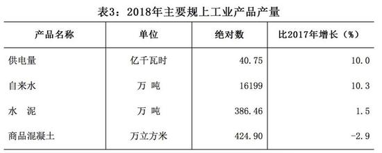 三亚，三亚，向何处？