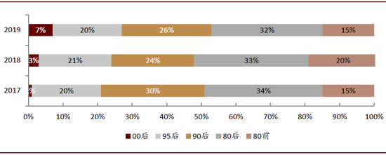 中金：2020年春节档票房增速能否回升？