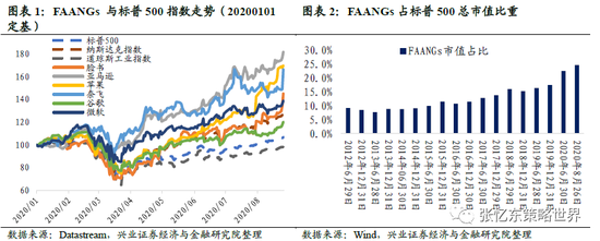 张忆东：港股迎来战略配置良机 已成为中国新经济的投资沃土
