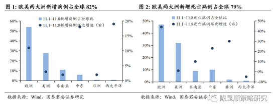 国君策略：把握全球复苏机遇 掘金中国出口制造三主线