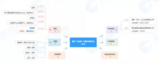中国证券报|“直播一姐”薇娅进军创投圈？一些知名主播也开始构建投资版图