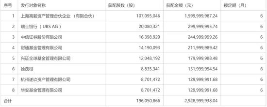 《唐人街探案3》未播先热 万达电影复苏可期？