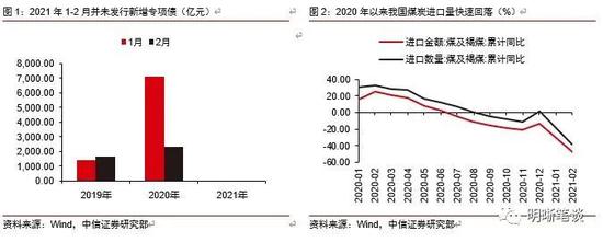 中信证券明明：基数幻觉的背后 基建投资该如何演绎？