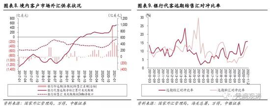 银行间外汇市场人民币汇率中间价 interbank median The central parity rate of RMB in the interbank foreign exchange ma 个人外汇管理办法 Measures for the Administration of Individual Foreign Exchange