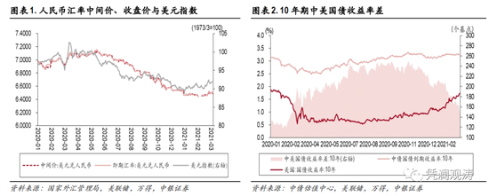 中银证券管涛：人民币汇率升势趋缓 中国仍是新兴市场的定海神针