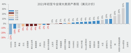 嘉实基金2021年二季度投资展望 绝大多数公司利润增速较高