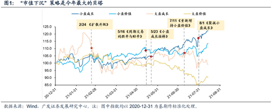 “广发策略：继续坚定“市值下沉” 把握产业景气核心下寻找点状扩散