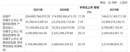 中泰证券去年净利增超26%：证券及另类投资业务营收翻两倍