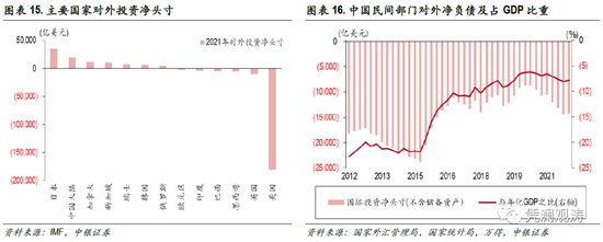 中国外汇储备资产_储备外汇敢公布中国公司吗_中国不敢公布外汇储备