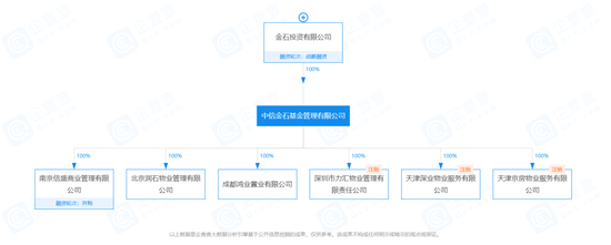 “香饽饽”，中信证券又接手了这家“物业”