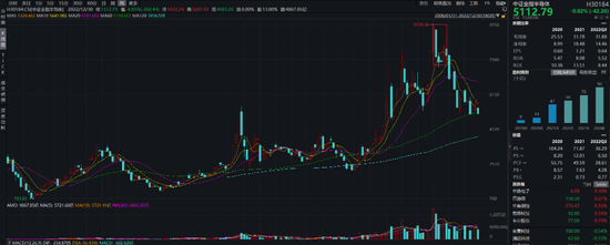 明星基金一哥走下神坛，还能再信一次吗？