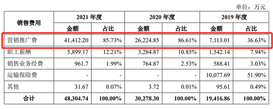 认养一头牛IPO遭灵魂拷问：是否涉及传销