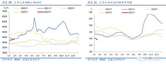 国盛宏观熊园团队：喜多于忧—春节大事7个看点