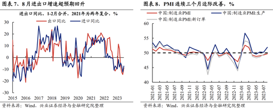 兴证策略张启尧团队:关注四个积极信号