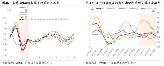广发宏观陈礼清|4月以来的宏观交易主线：大类资产配置月度展望