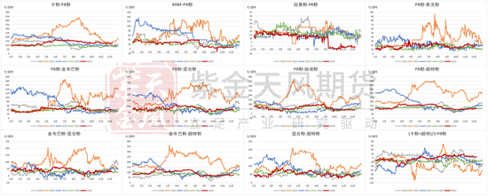 铁矿:库存限制上方高度