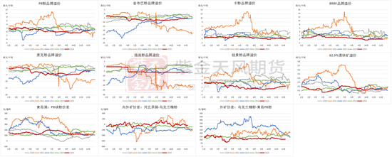 铁矿:库存限制上方高度
