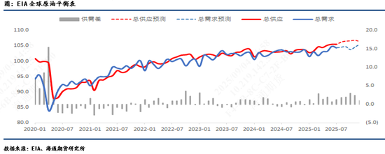 【原油月报】基本面趋弱,时间是空头的朋友