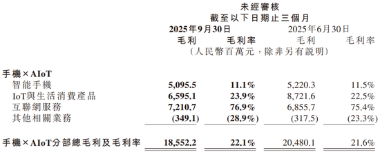 　　（图片来源：小米集团财报，资市会截图）